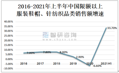 2021年上半年中国纺织行业发展概括分析:行业逐渐走出疫情阴霾,企业经营信心及前景预期显著好转[图]